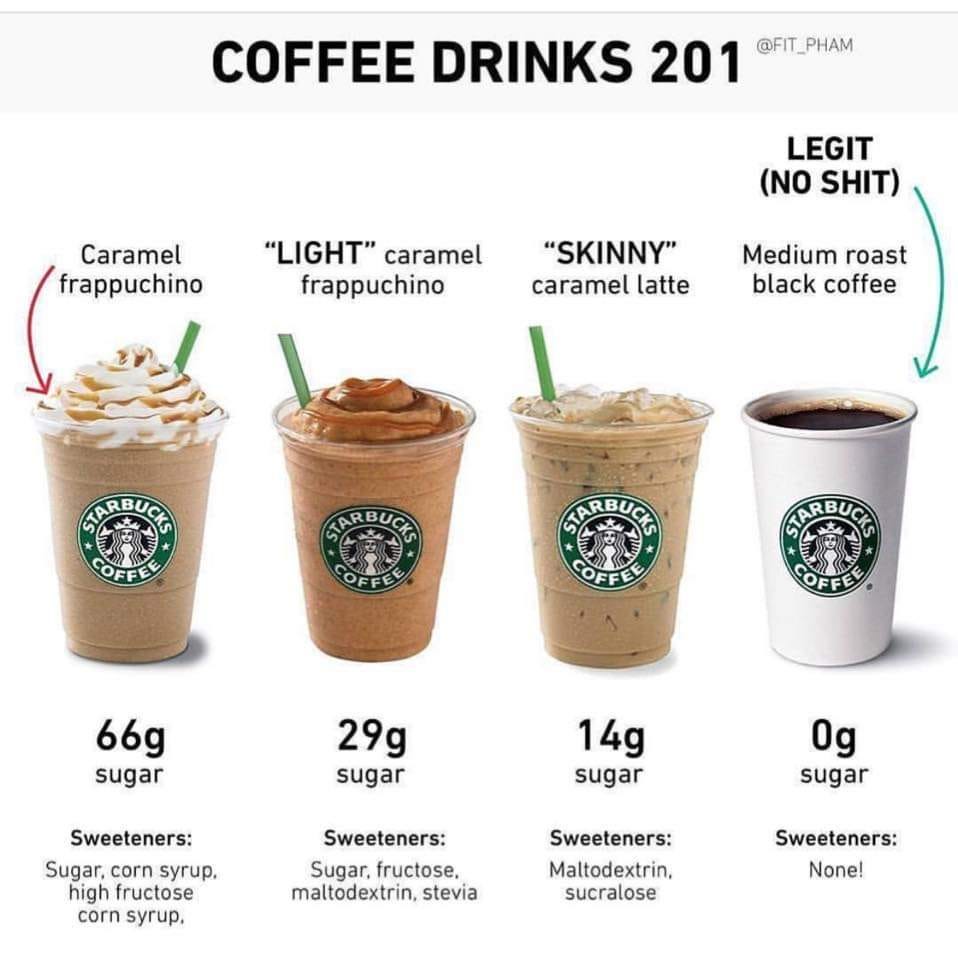 Nutrition Facts for Starbucks Menu | by Ufuk Çolak | Medium