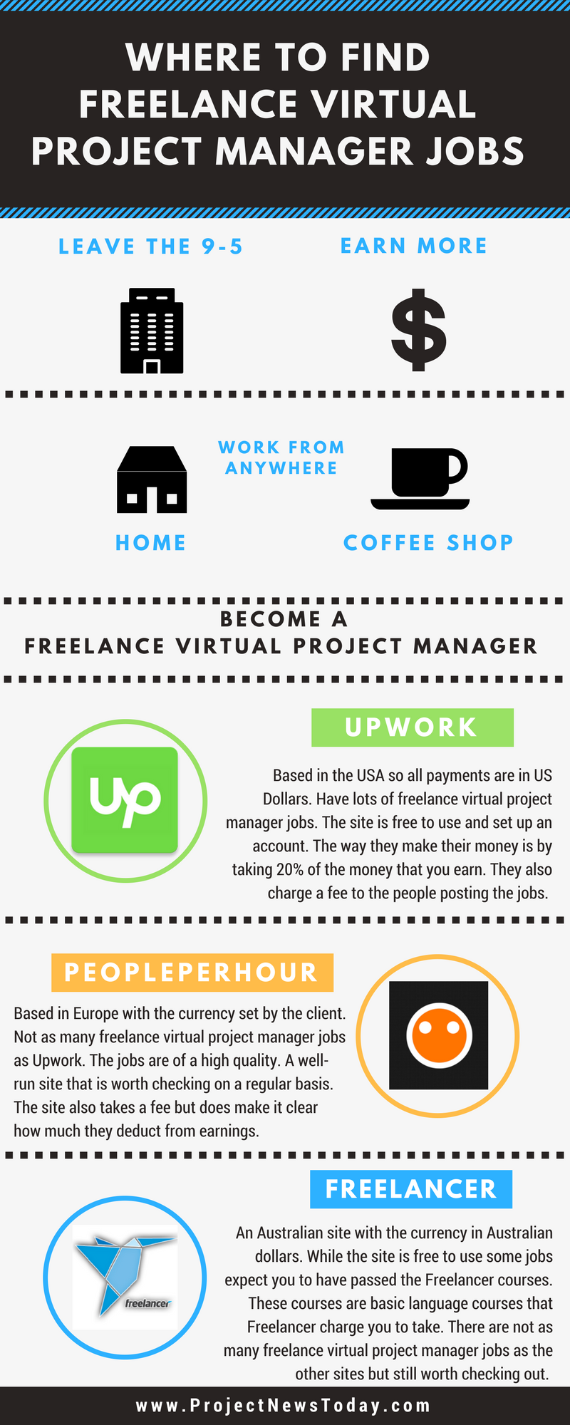 where-to-find-freelance-virtual-project-management-contracts-by-barry