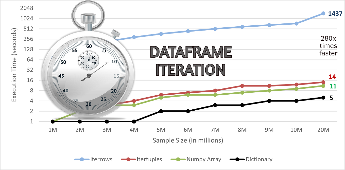 How to iterate through pandas dataframe. Смотреть фото How to iterate through pandas dataframe. Смотреть картинку How to iterate through pandas dataframe. Картинка про How to iterate through pandas dataframe. Фото How to iterate through pandas dataframe