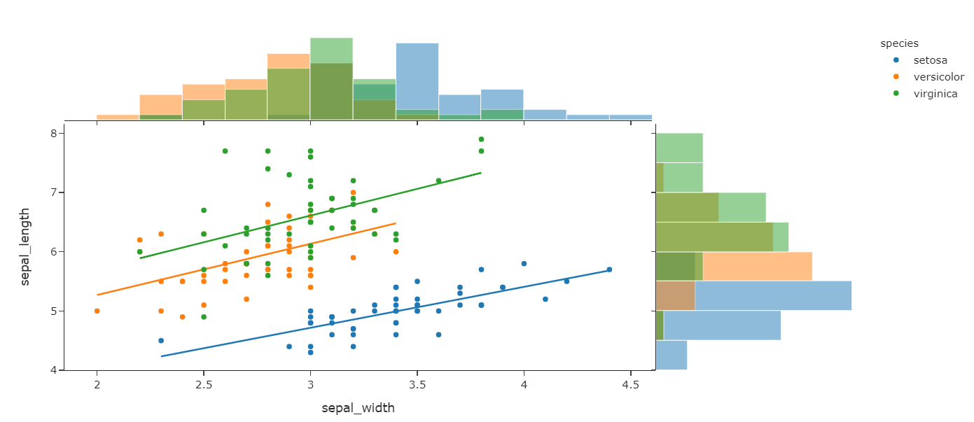 Plotly Express: Interprete data through interactive visualization | by ...