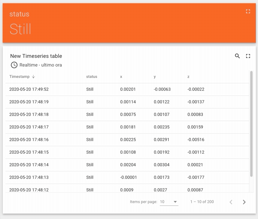 Generic Sensor API, Sensors For The ! by Leonardo Razovic Medium