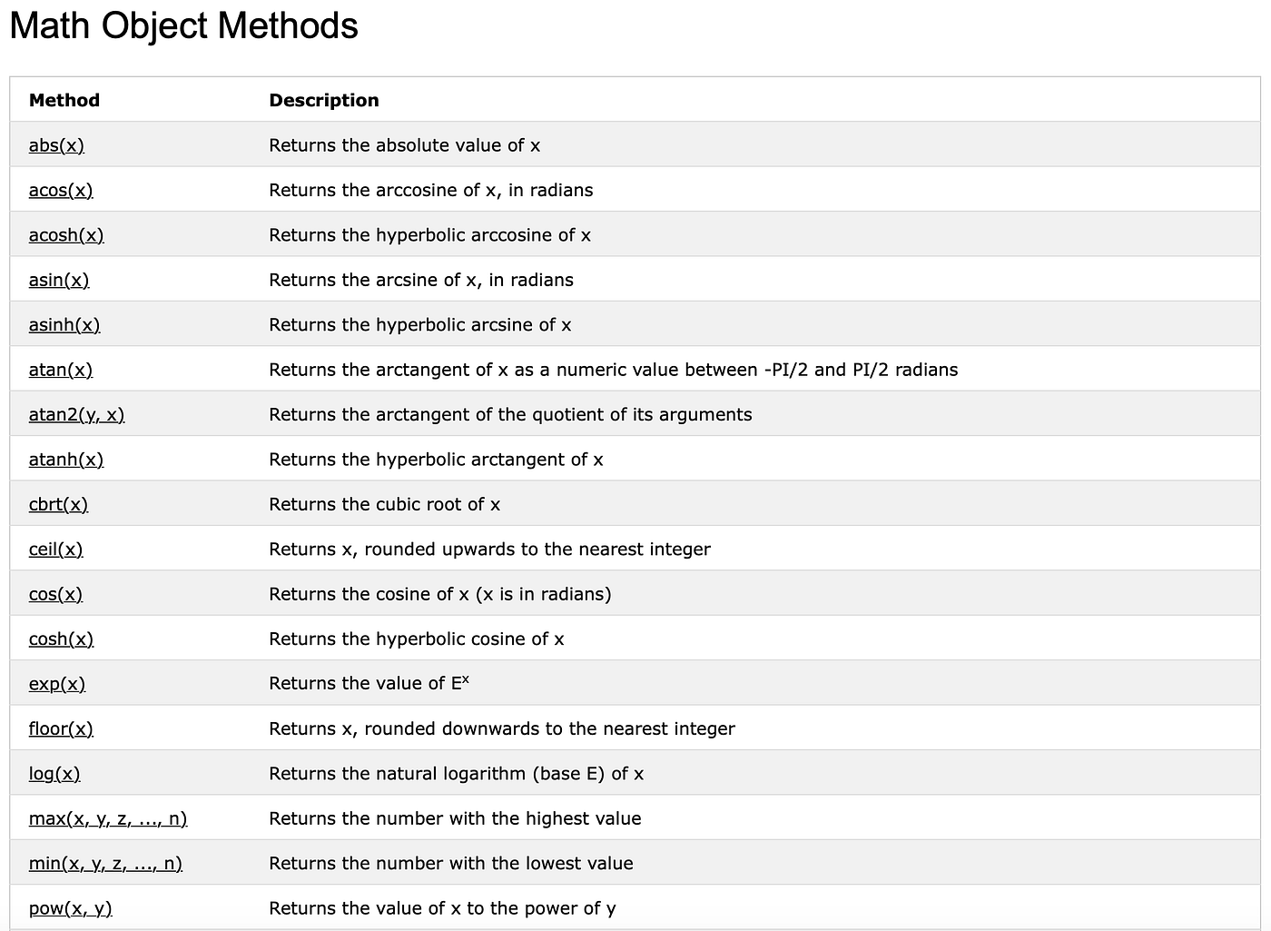 JavaScript Math methods. Math.abs() by Soyoung Chung Medium