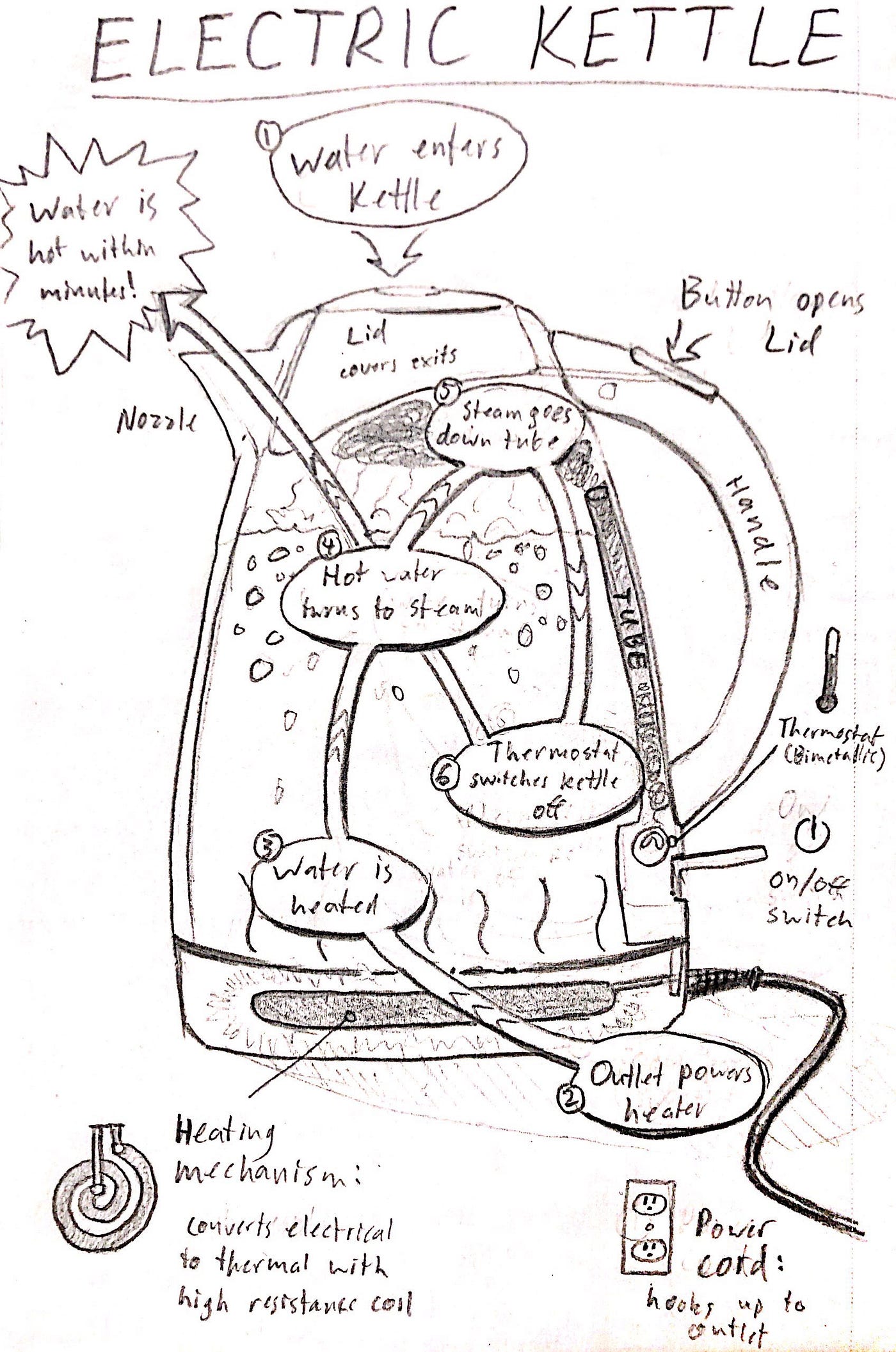 Market Research. Topic Electric Kettles by Killian Miller Medium