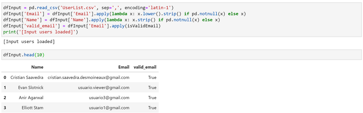 Automate Getting Tableau Server Users With Rest Api And Python By Cristian Saavedra Desmoineaux Towards Data Science