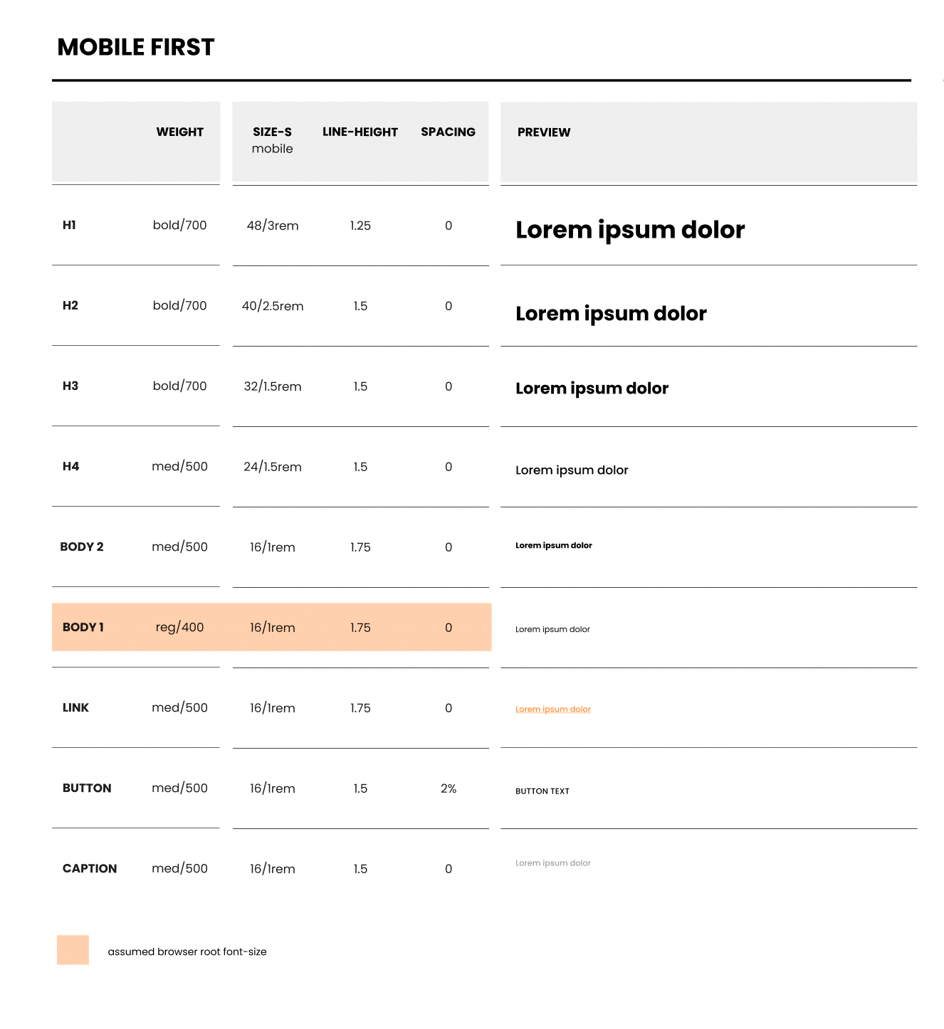Why designers should move from px to rem (and how to do that in Figma