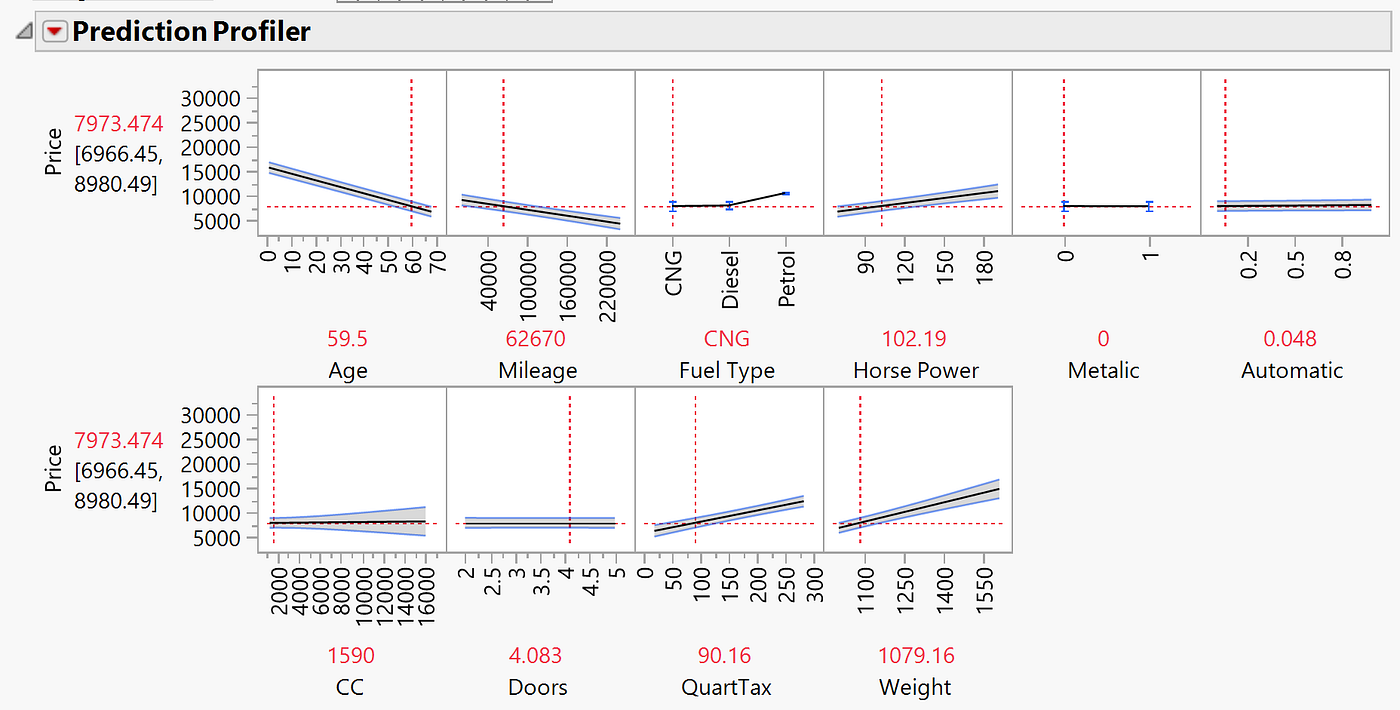 Multiple Linear Regression Jmp Using Continuous Target Variables To By Luca Chuang Luca Chuang S Bapm Notes Medium