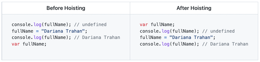 The Ultimate Markdown Cheat Sheet | by Mahbub Zaman | Towards Data Science