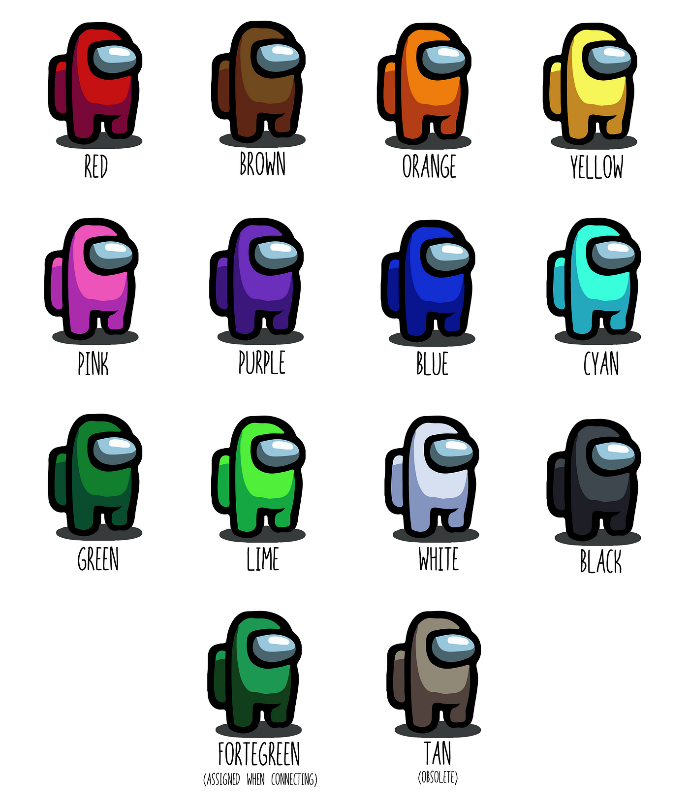 The Ux Of Among Us The Importance Of Colorblind Friendly Design By Unma Desai Ux Collective