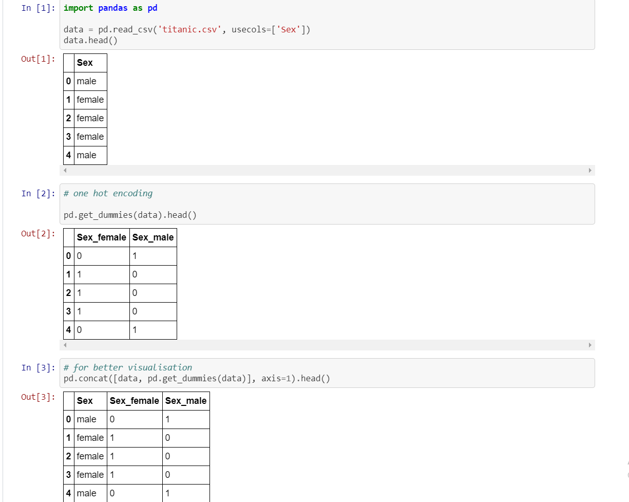 One Hot Encoding Method Of Feature Engineering By Akshay Gupta Analytics Vidhya Medium