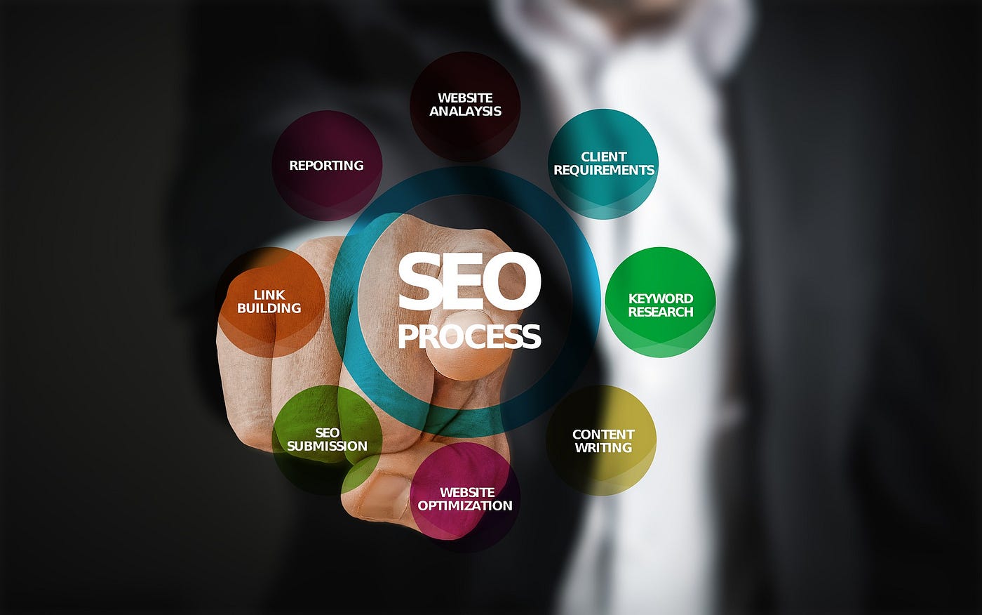 SEO Checklist