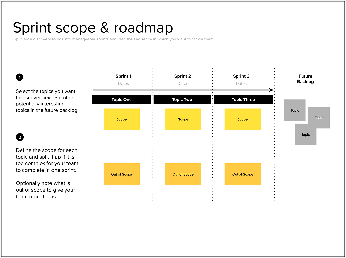 Discovery Sprints What They Are And Why You Should Run Them Ux Collective Discovery Sprints What They Are And Why You Should Run Them Ux Collective