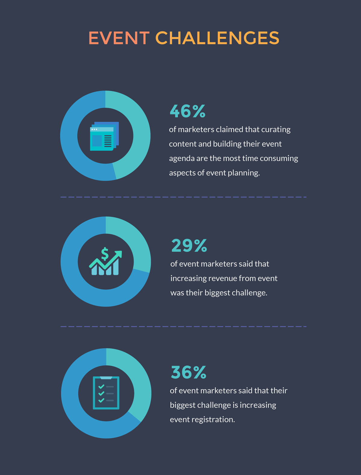 The Future of Event Marketing Trends and Challenges [Infographic] by