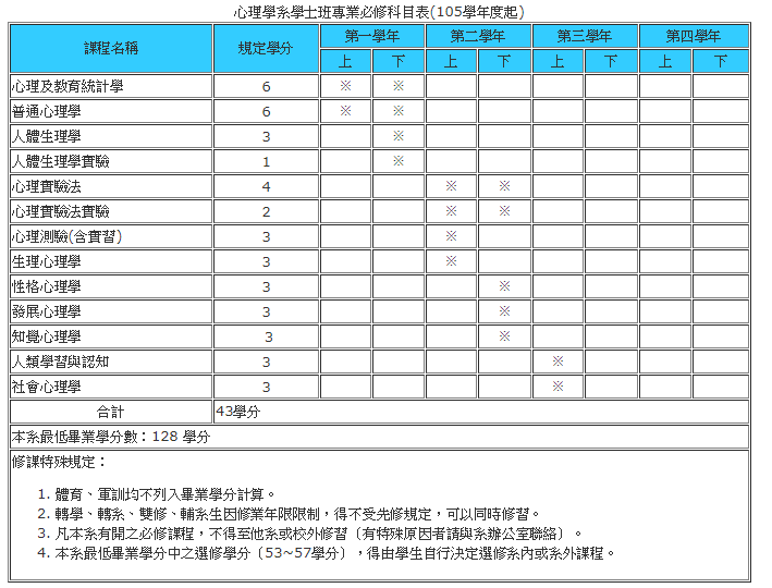 心理系到底在幹嗎?未來出路是什麼?｜郭思妤-大學