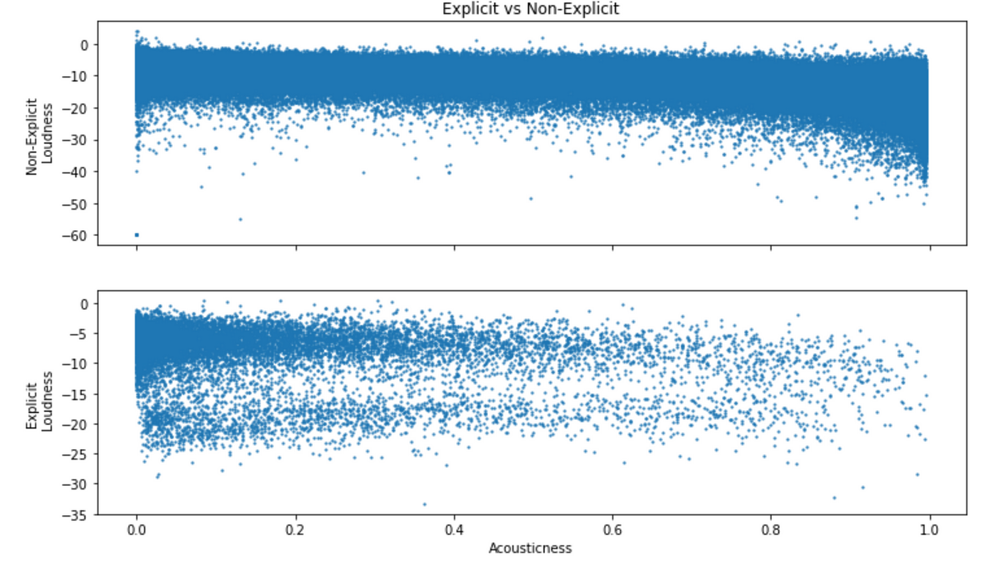 Beyond Matplotlib and Seaborn: Python Data Visualization Tools That ...