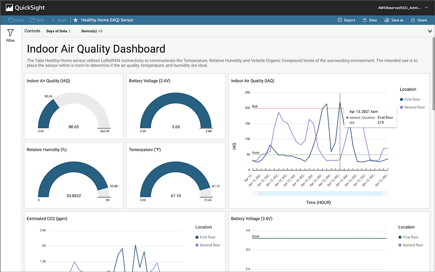 AWS IoT Core for LoRaWAN, AWS IoT Analytics, and Amazon QuickSight by