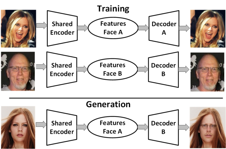Facebook AI and UC Berkley pick a fight with Transformers | by Devansh ...