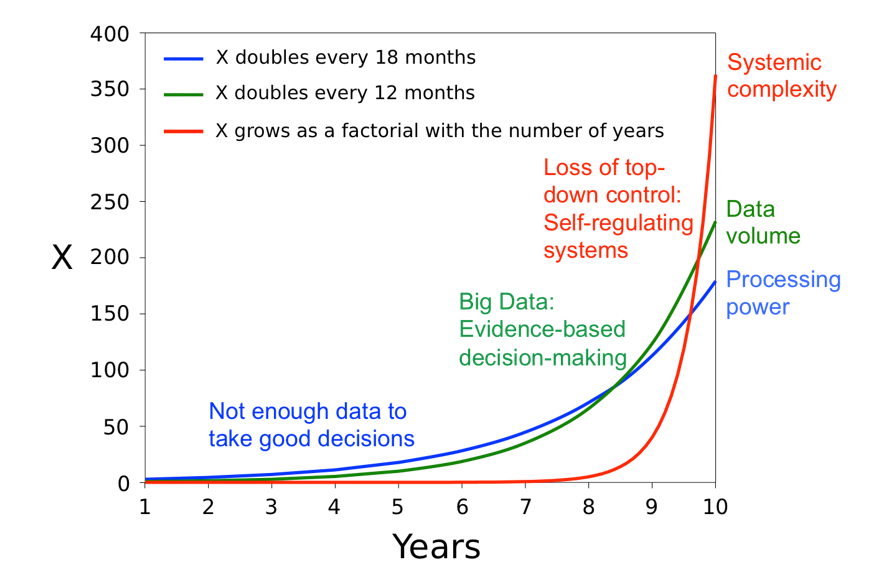 Machine Learning and its impact : Everything you need to know | by ...