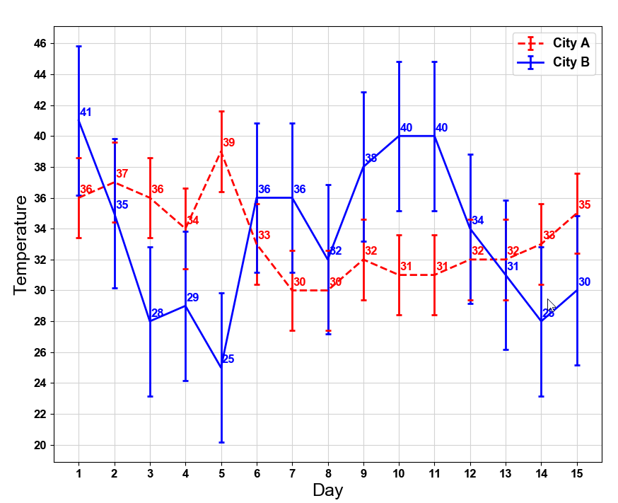 the two data curves on the figure illustrate that