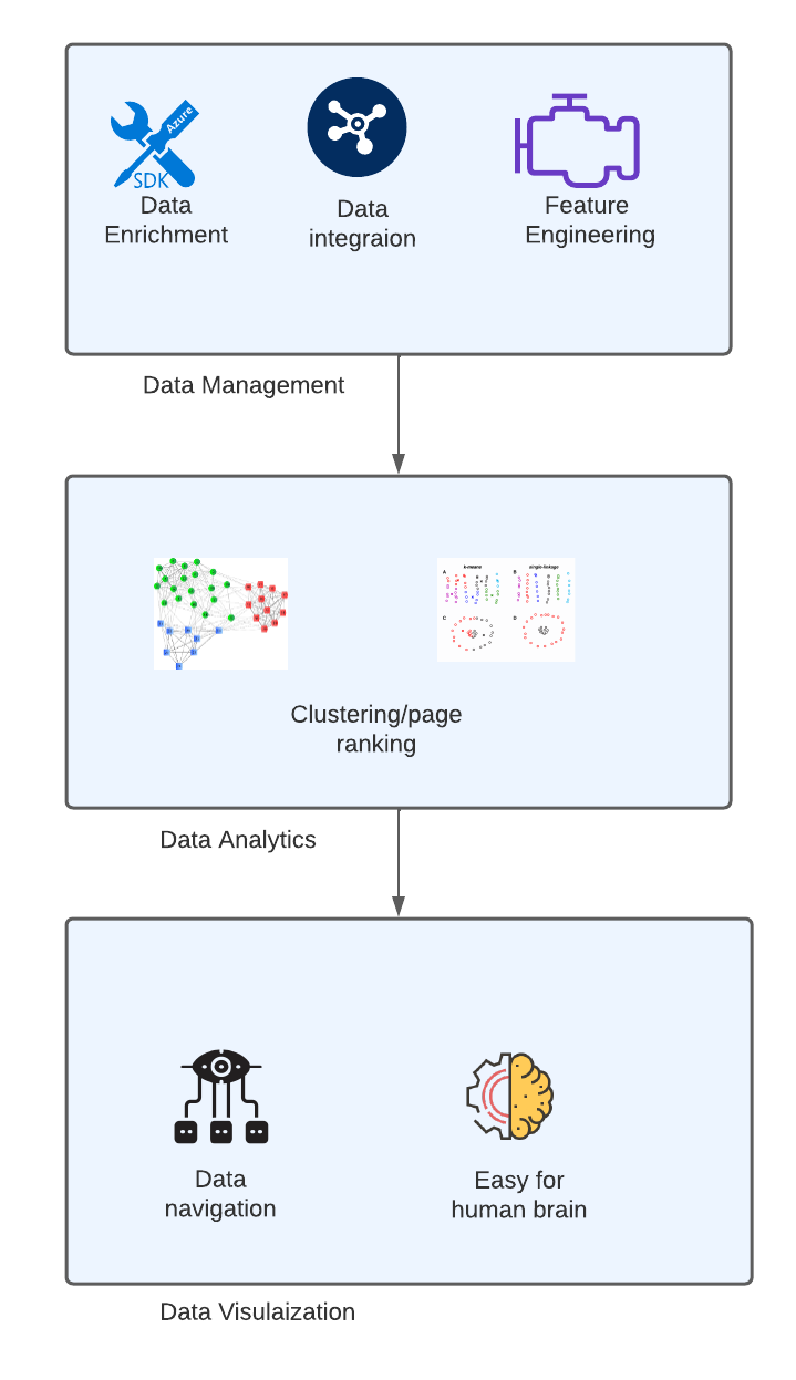 Introduction to Graph powered machine learning | by krishnaprasad k ...