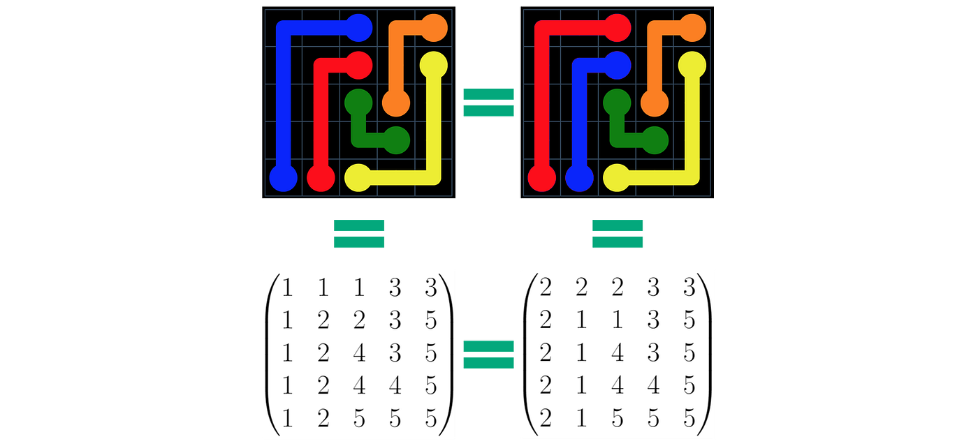 Deep Learning vs Puzzle Games. Is deep learning better suited to… | by  Kabalan Gaspard | Towards Data Science
