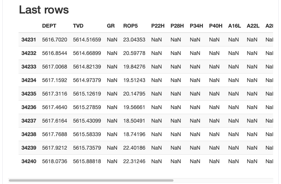 Pandas Profiling Easy Exploratory Data Analysis In Python By Andy