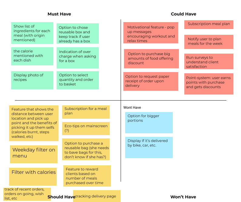 UX Case study reshaping local food in the Azores by Sara Pérez