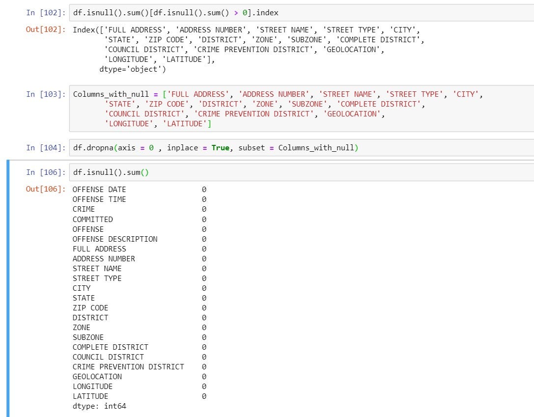 All About Data Cleaning Using Python. | by Shekhar Karade | Medium