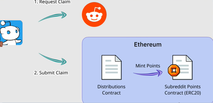 Top 10 Biggest Crypto Partnerships In 2021 Coinmonks