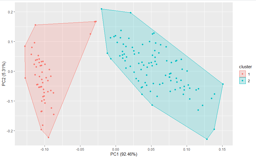 K-Means Clustering: Concepts and Implementation in R for Data Science ...