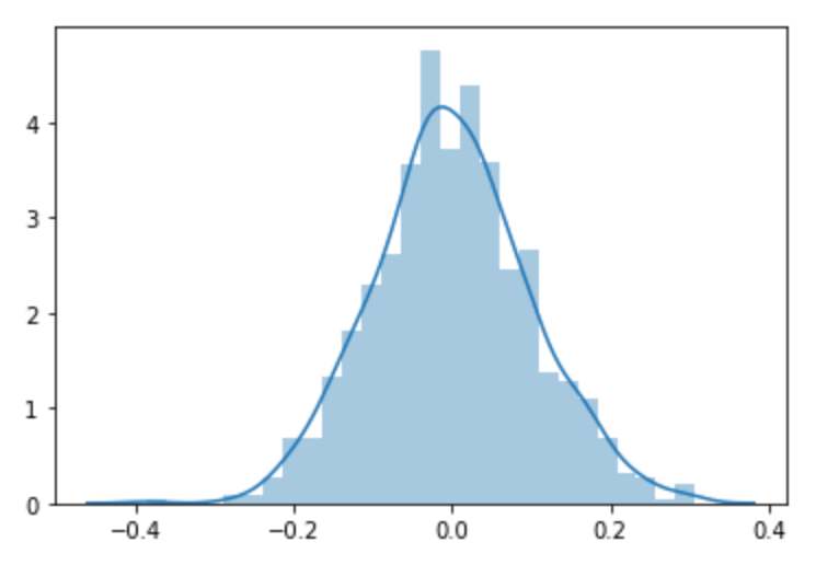 8 Fundamental Statistical Concepts for Data Science | by Rebecca ...