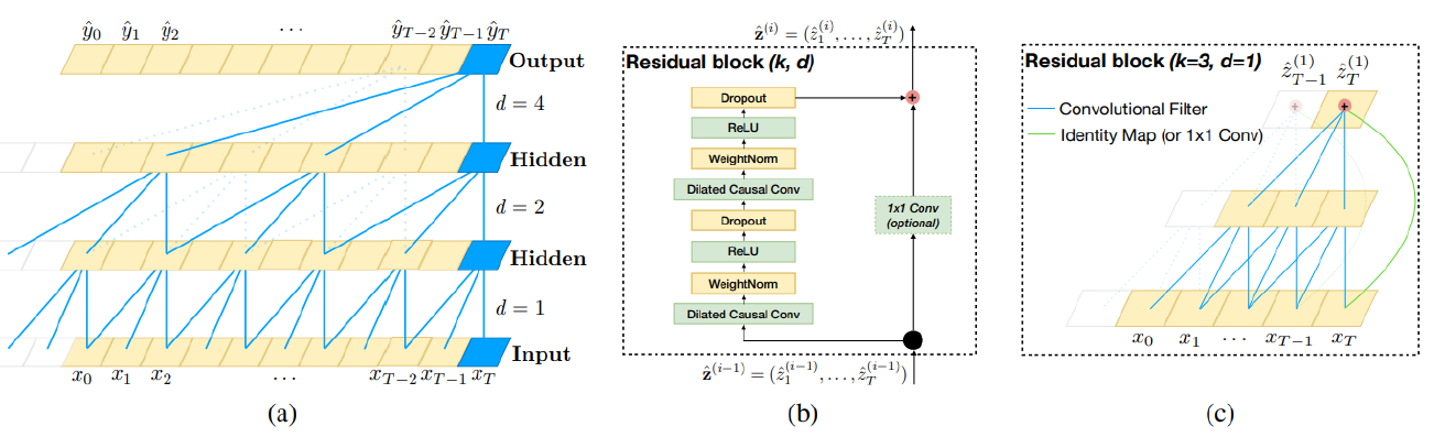 Deep Learning Techniques for Text Classification | by Diardano Raihan ...