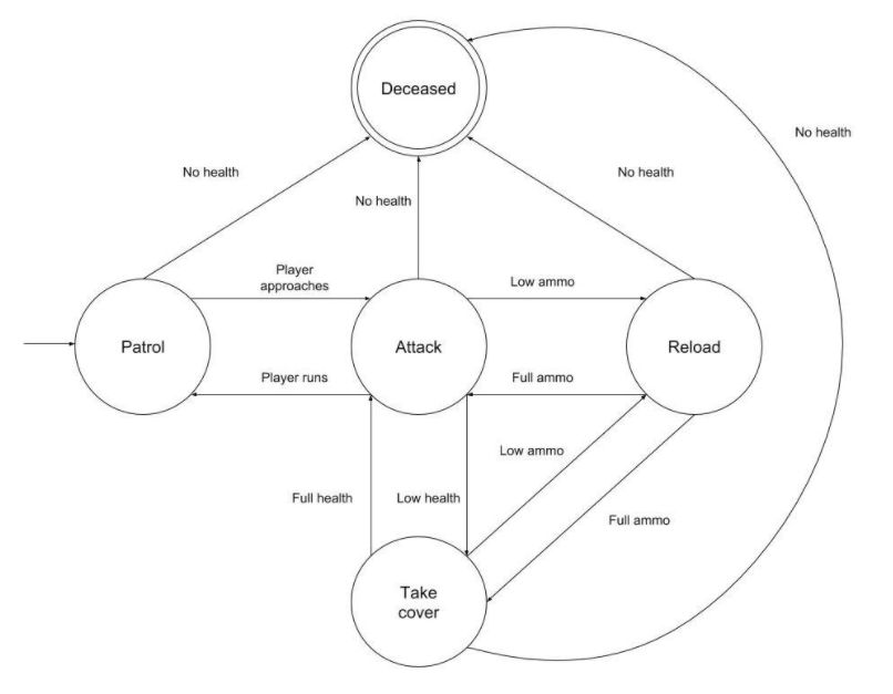Architect Career Change Options