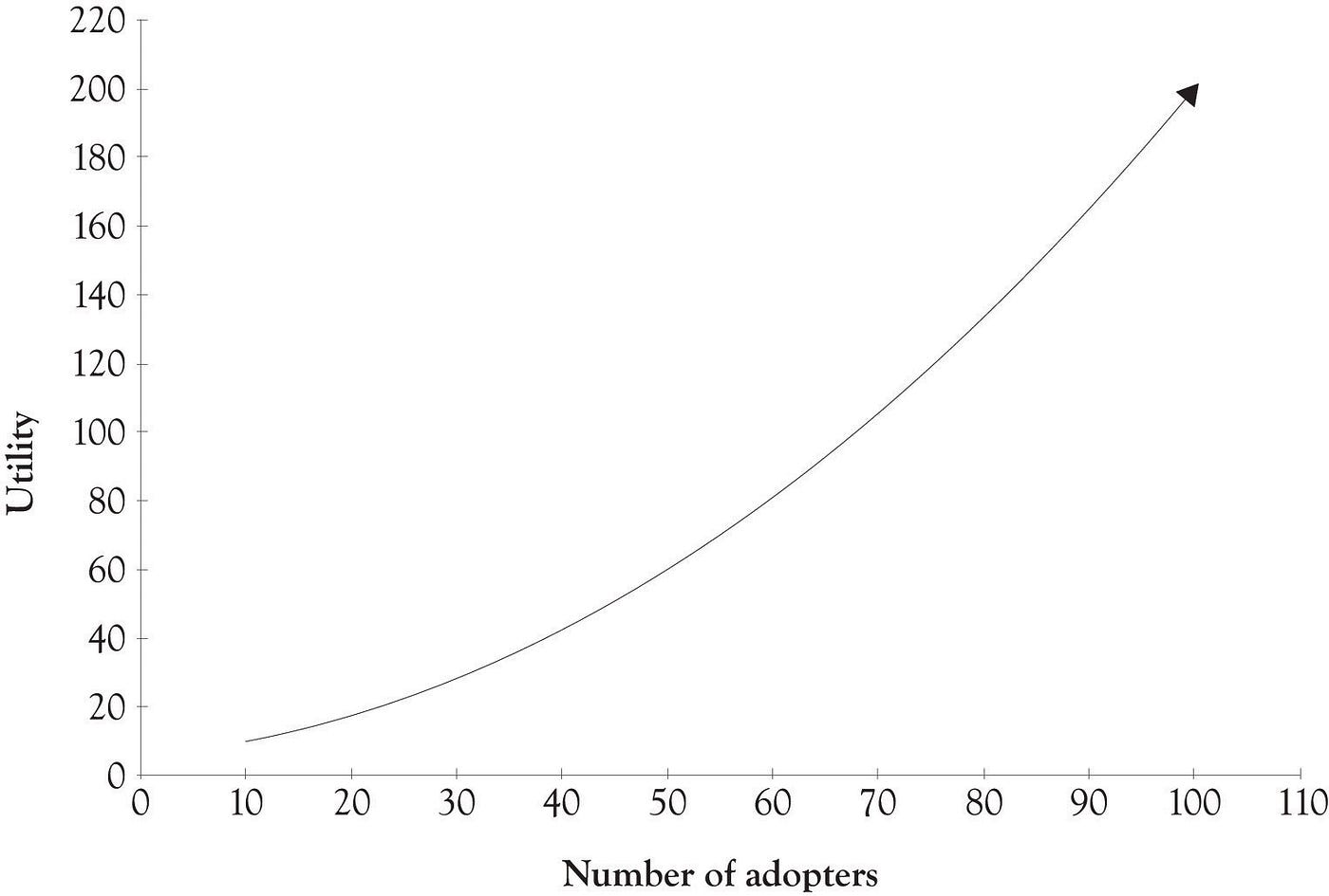 Investing Theory Metcalfe’s Law and the Network Effect by