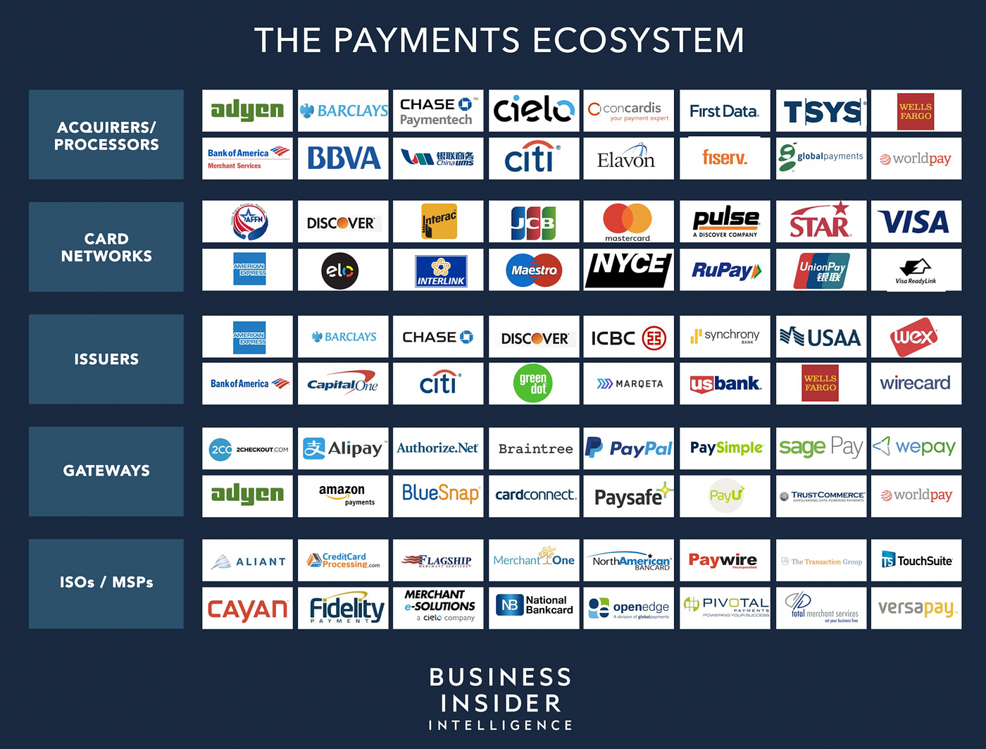 Best services for micropayments. I’m working on a project to collect