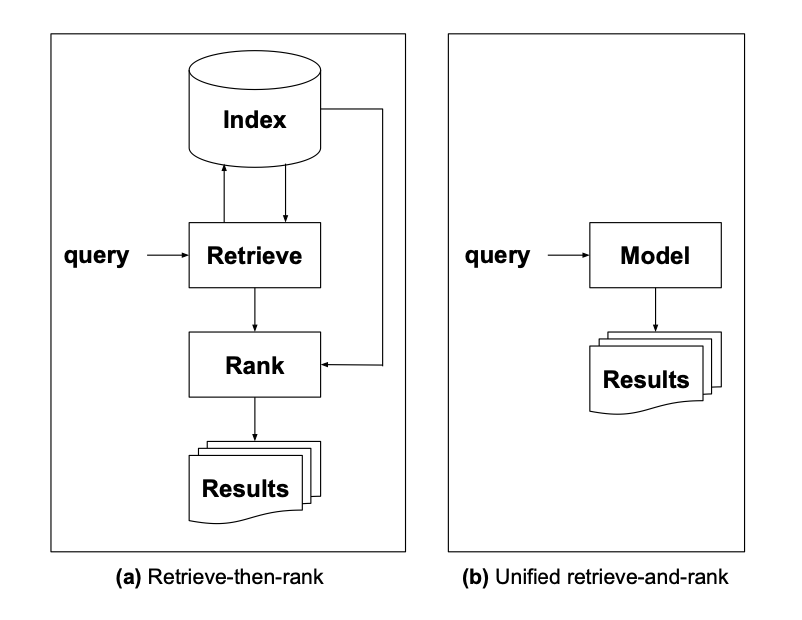 RIP BERT: Google’s MUM is coming. Google MUM explained: What’s behind ...