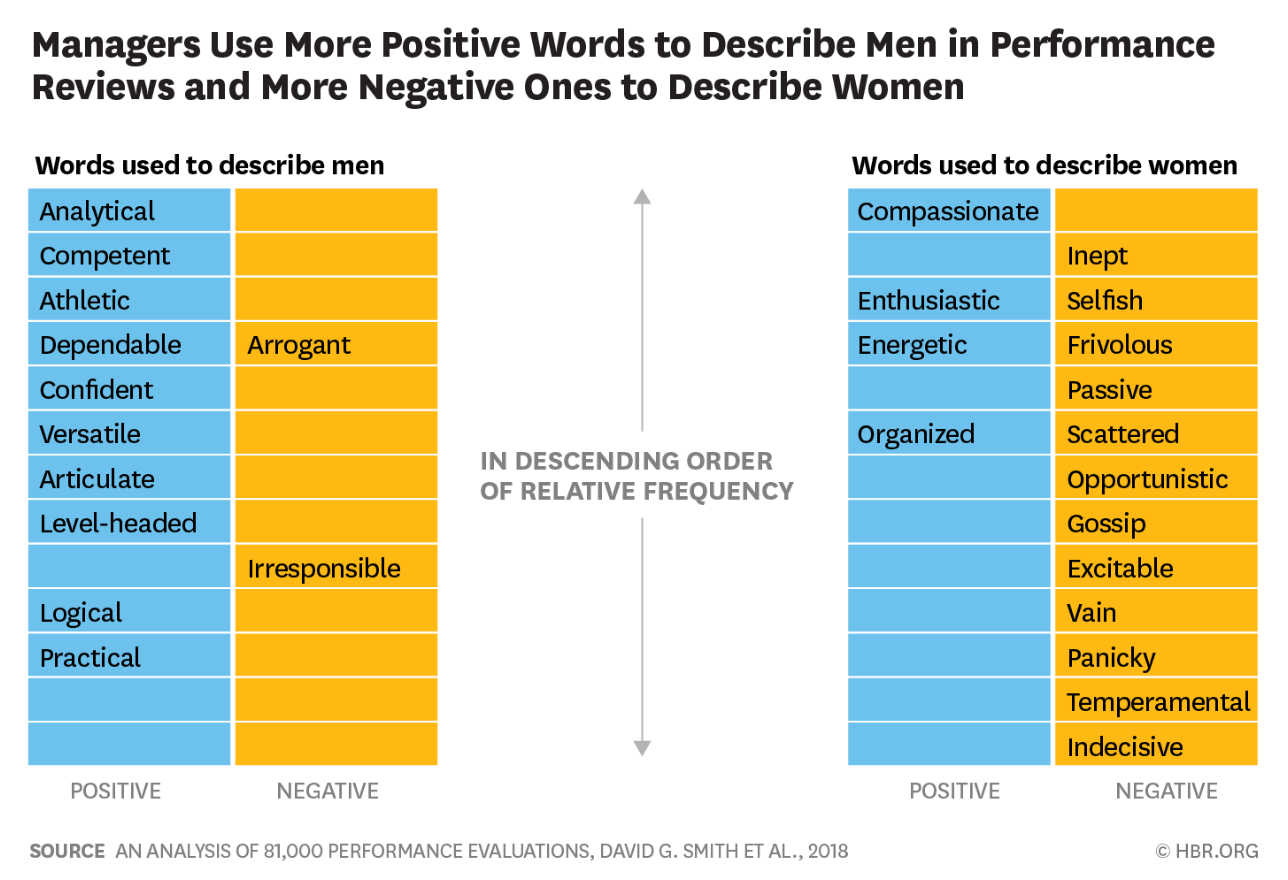 Different words used to describe male and female leaders