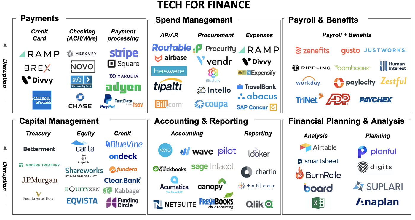 Finance As A Service (FaaS)— Tech Stack for Modern Finance Teams by
