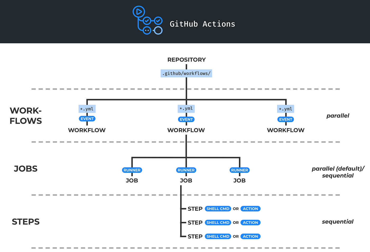 github-actions