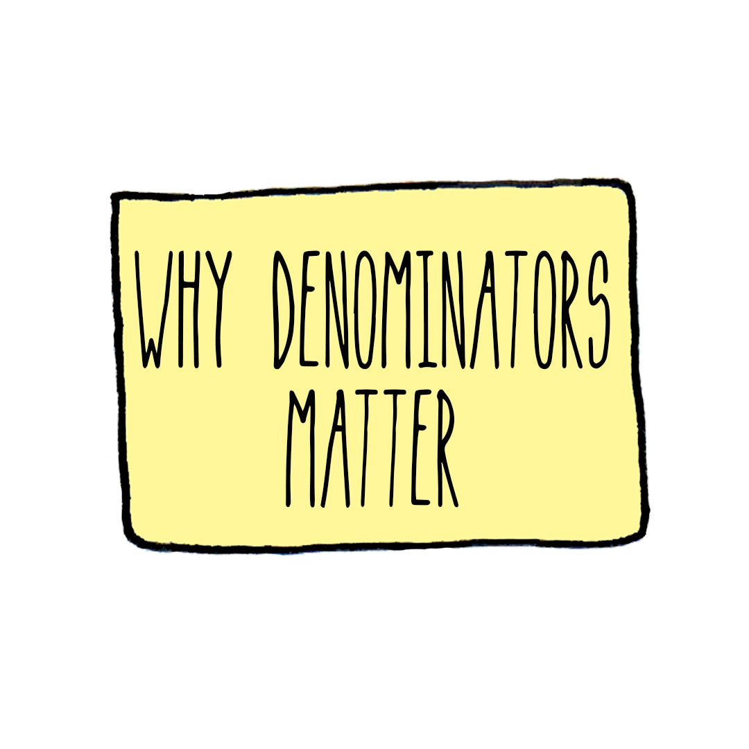 Caption box: why denominators matter