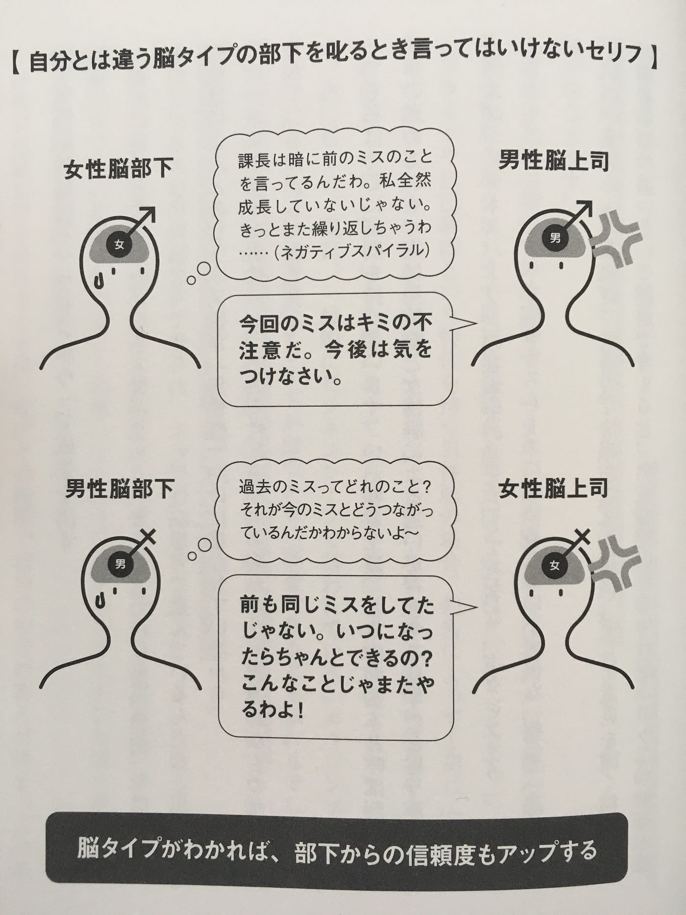 男女脳 の違い なぜここまですれ違うのか 人間と人工知能 By 里 優裕 Ysuke Sato Sales Technology Lab 男女脳 の違い なぜここまですれ違うのか 人間と人工知能 By 里 優裕 Ysuke Sato Sales Technology Lab