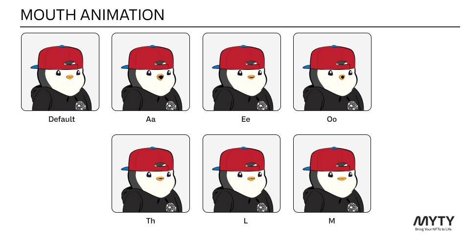 Types of mouth animation