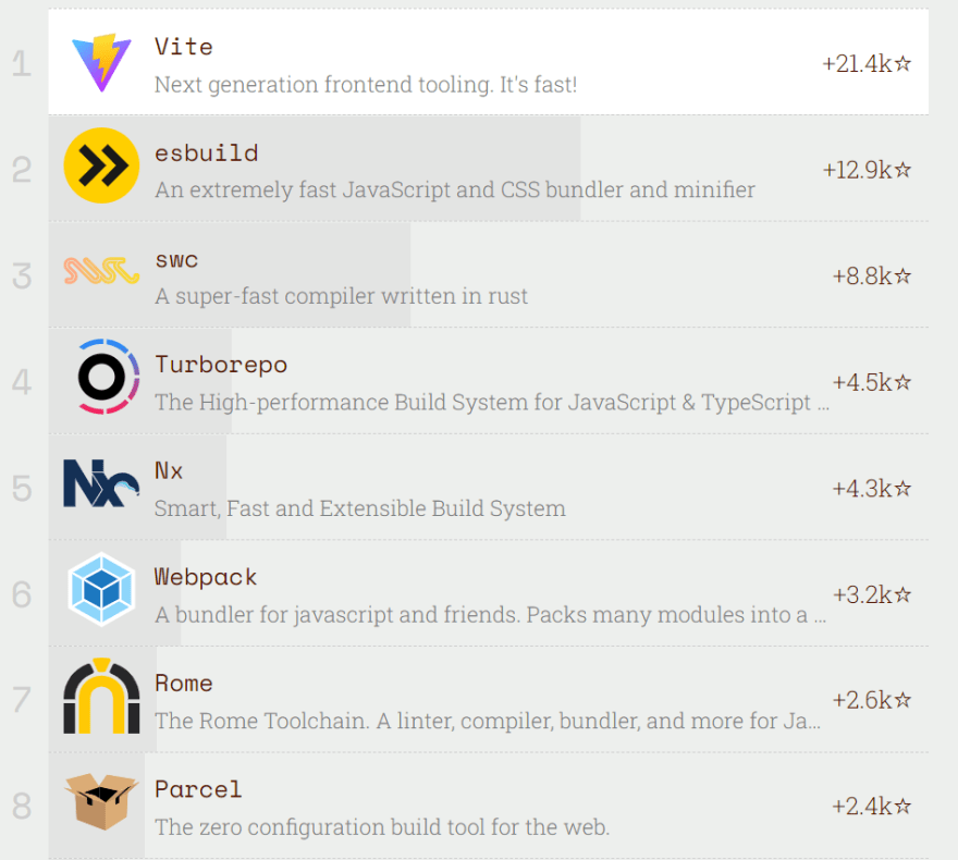 bestofJS