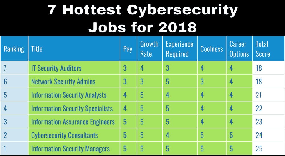 soc analyst jobs for freshers