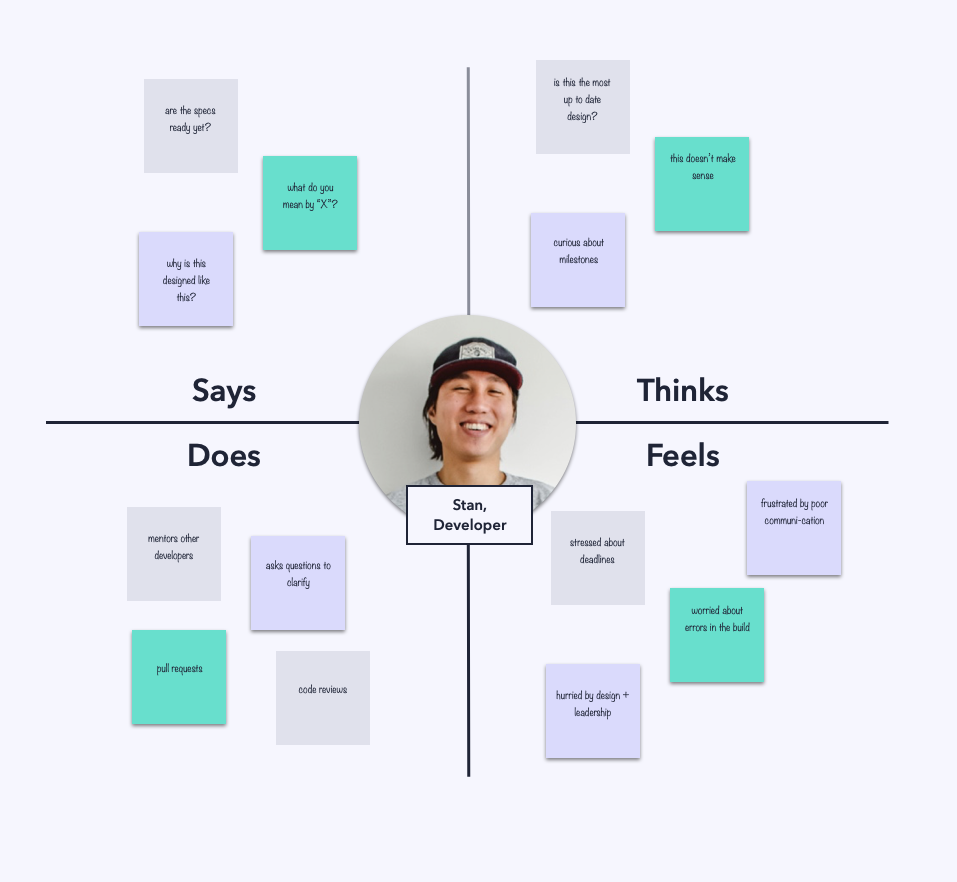 Creating the perfect design handover | by Chloe Sanderson | UX Collective