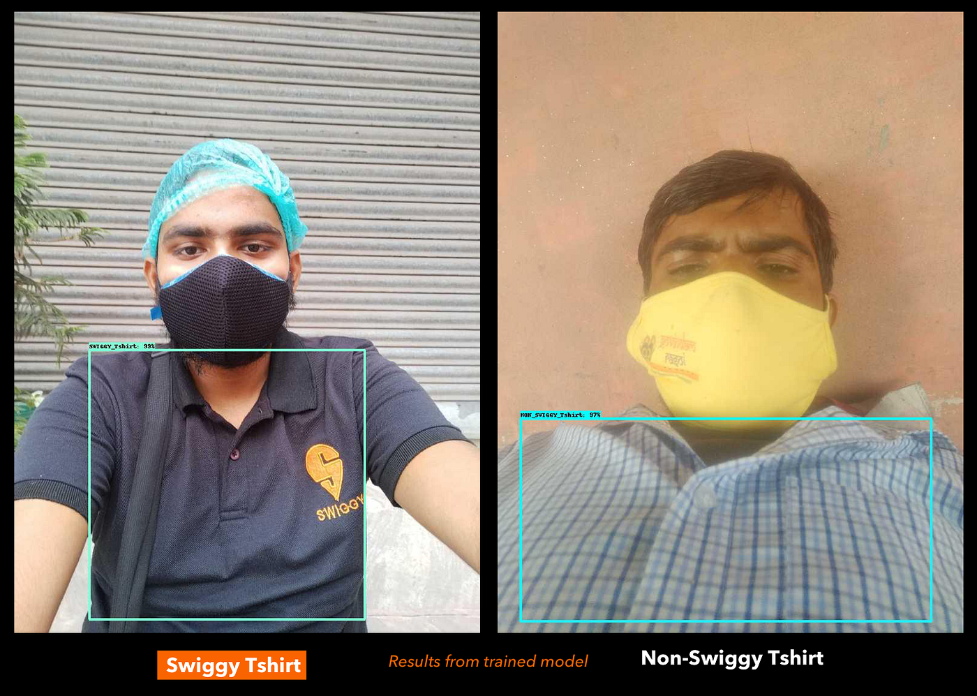Mask Detection for Swiggy Delivery 