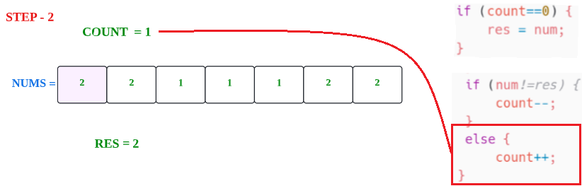 LeetCode 169. Majority Element (solution with images) | by Alex Murphy ...