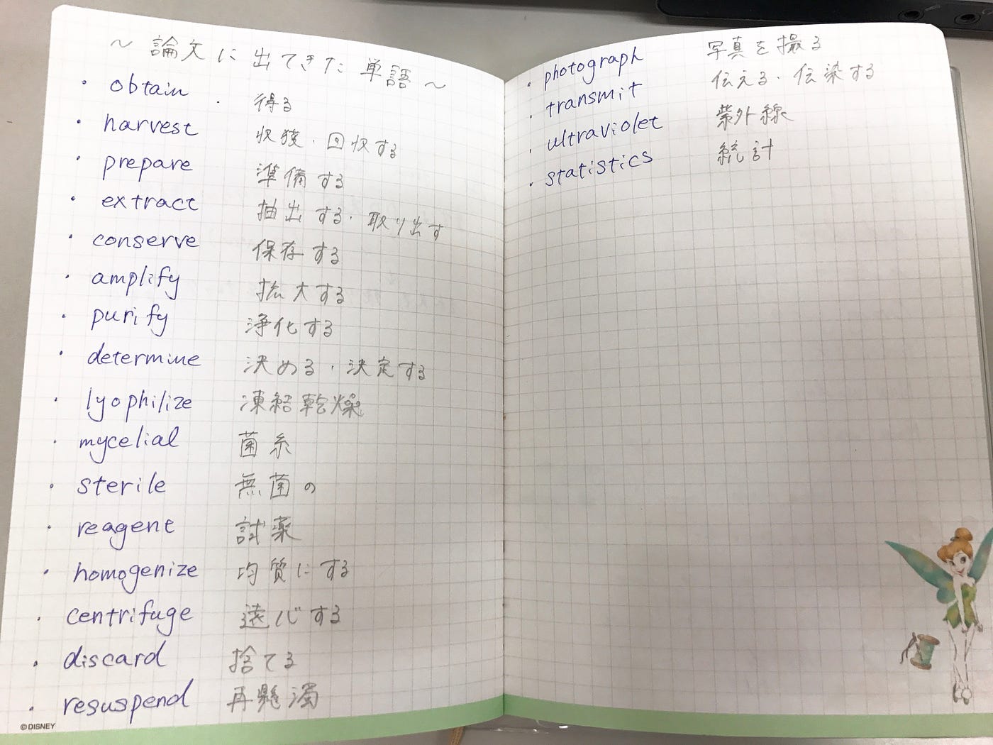 I Love Strawberry 英語の勉強 アメリカ英語は聞き取れん かっこいいけどね By ണ੨y ୩੨ Medium