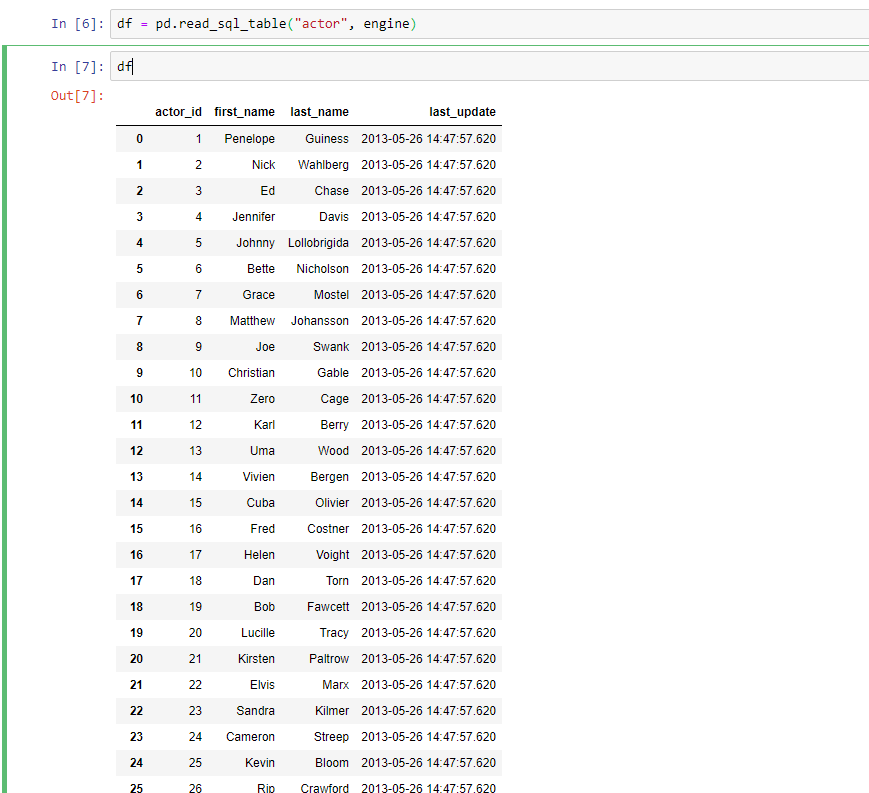 Access Database with Python and Do some analysis | by piyush konher ...