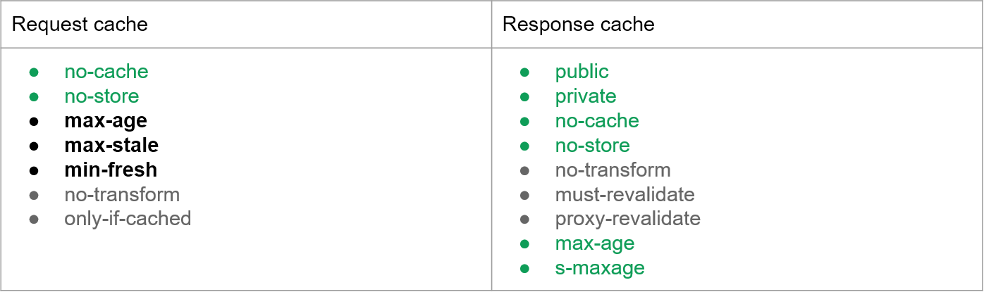 Deep dive into HTTP caching. As a young mobile apps developer I… | by Paweł  Kleczkowski | Sigma Connectivity | Medium