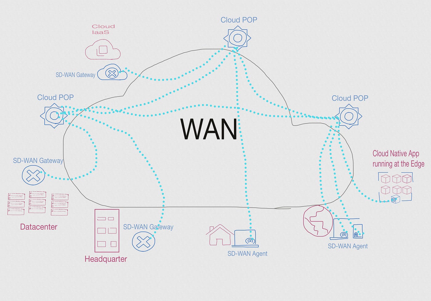 visio network stencils wan accellerator